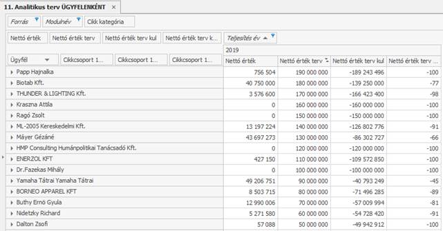A képen szöveg, képernyőkép, szám, Betűtípus látható
Automatikusan generált leírás